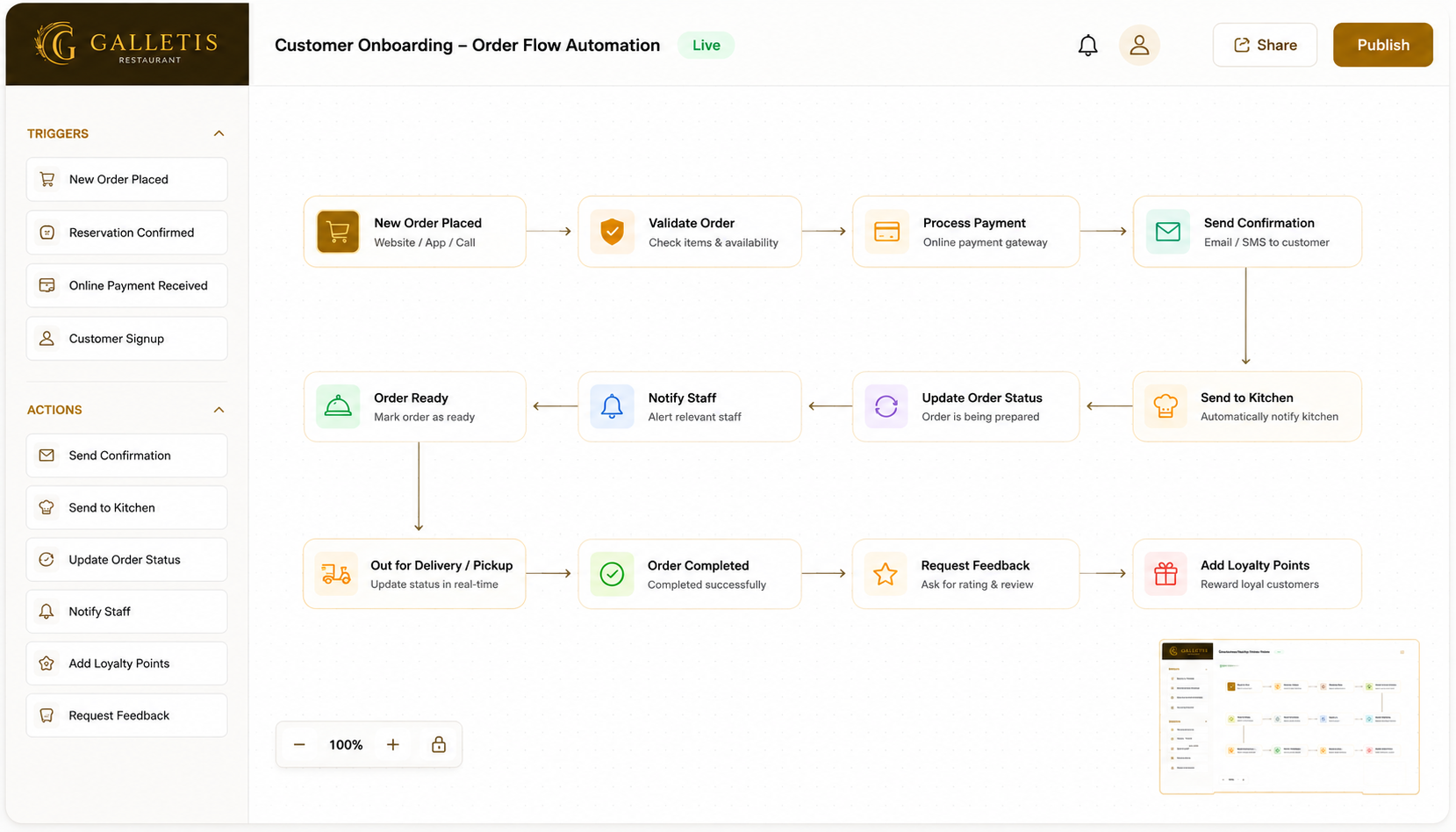 Logics Flow workflow automation dashboard